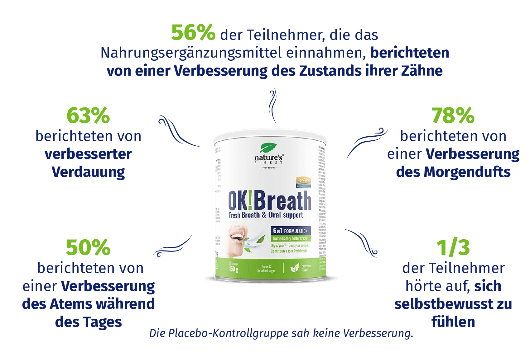 Bild der Produktoption